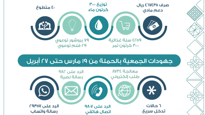 اطلاق حملة عشان السعودية جالسين بالبيت دعما لمبادرة خير المدينة